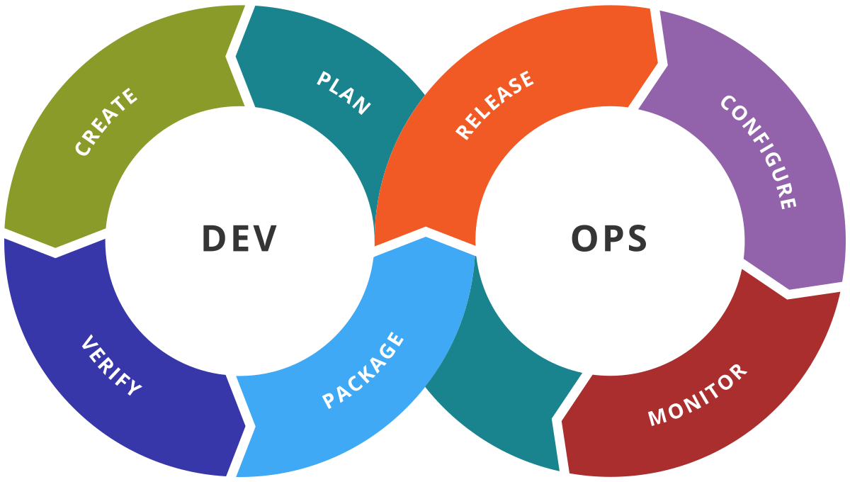 CareerSoft DevOps Image